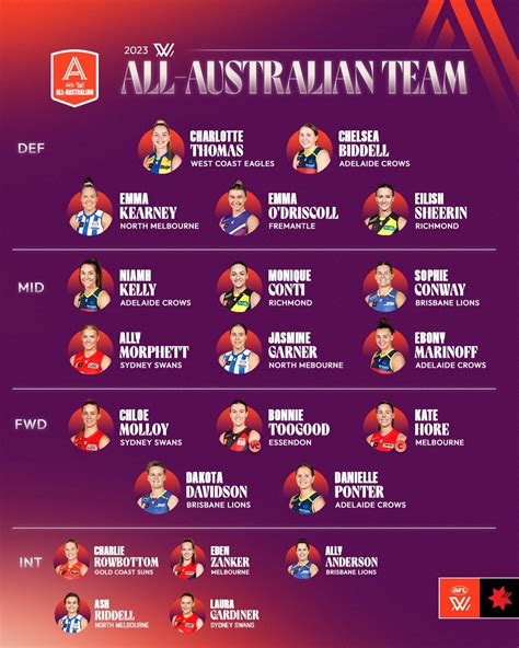 aflw all australian team 2023